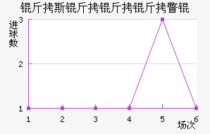 ��˹������Ƴ���������������