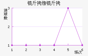 ��ά�ؽ�������������