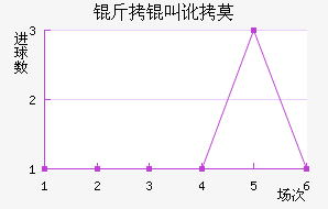 ���ж�Ī���ʽ�������������