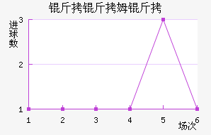 ����ķ����������������