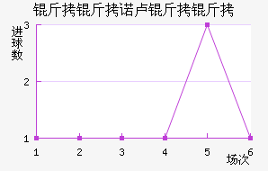 ����ŵ¬���ƽ�������������