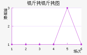 ����ͼ��������������