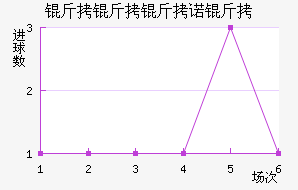 ������ŵ�˽�������������