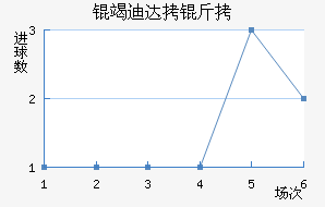 �ߵϴ��ӽ�������������