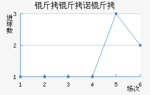 ����ŵ����������������