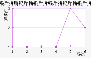 ��˹������������������������