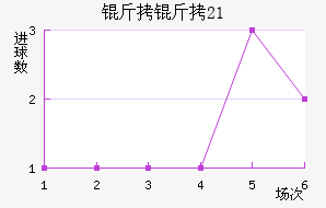 ����U21��������������