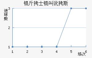 ��ʿ�ж�˹��������������