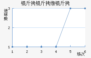 ����ά����������������