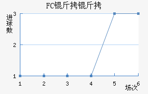 FC������������������
