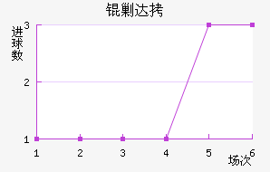 �˴���������ս�������������