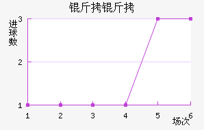 ������������������