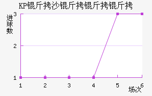 KP��ɳ�����˽�������������