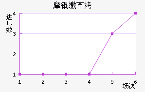 Ħ�ɸ��������������