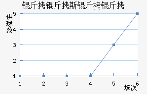 ����˹������������������