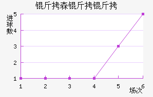 ��ɭ�����������������