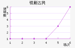 �˴���������ս�������������