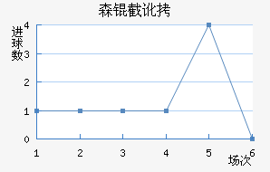ɭ�ض����ǽ�������������
