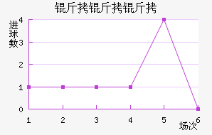 �������������������