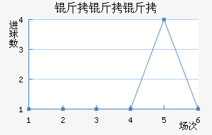 ����˹�������߽�������������