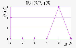 ������������������