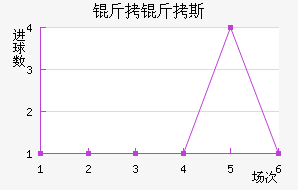 ����˹��������������