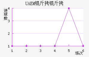 UAEM���ӽ�������������