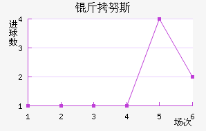 ��Ŭ˹��������������