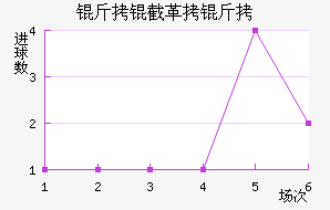 ���ظ��½�������������