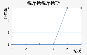 ����˹��������������