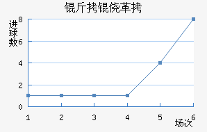 ���ĸ���ū��������������