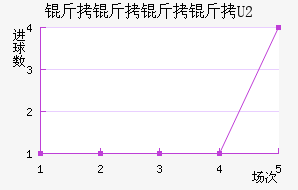 ����˹��������U20��������������