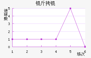 �����������������