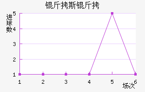 ��˹�ս�������������