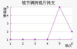 �ڵ���֧��������������