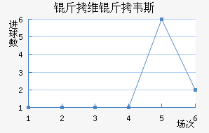 ��ά��Τ˹��������������