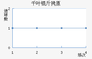 ǧҶ��ԭ��������������