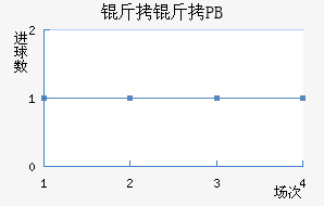����PB��������������