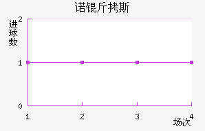 ŵ��˹��������������