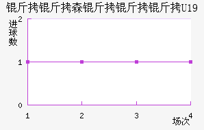 ����ɭ������U19��������������