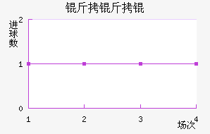 �������������������