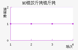 MO�Ƚ��ǽ�������������