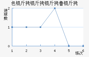 ɫ������³�ս�������������