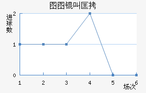 ͼͼ�п˽�������������