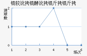 �϶��Ͷ�������������������