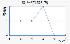 �л�����������������