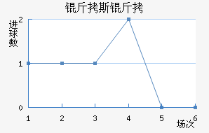 ��˹��������������������