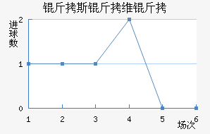 ��˹��ά����������������