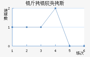 ���Ϲ�˹��������������