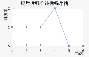 ���ײ����������������